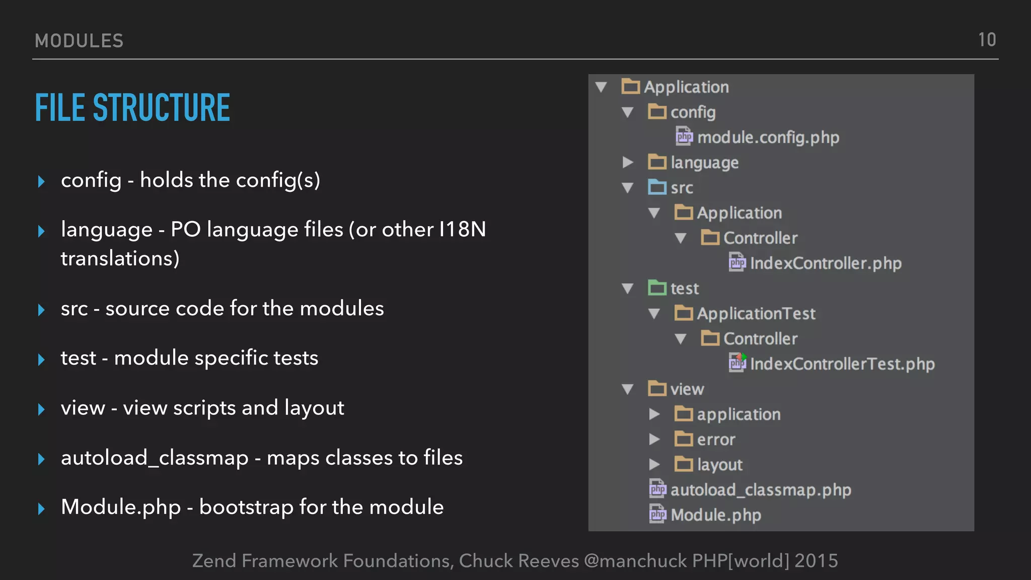 Zend Framework Foundations, Chuck Reeves @manchuck PHP[world] 2015 MODULES FILE STRUCTURE ▸ conﬁg - holds the conﬁg(s) ▸ language - PO language ﬁles (or other I18N translations) ▸ src - source code for the modules ▸ test - module speciﬁc tests ▸ view - view scripts and layout ▸ autoload_classmap - maps classes to ﬁles ▸ Module.php - bootstrap for the module 10 