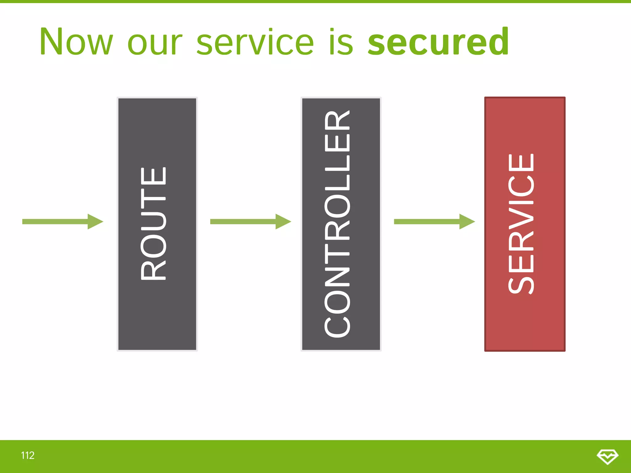 112 SERVICE CONTROLLER ROUTE Now our service is secured 