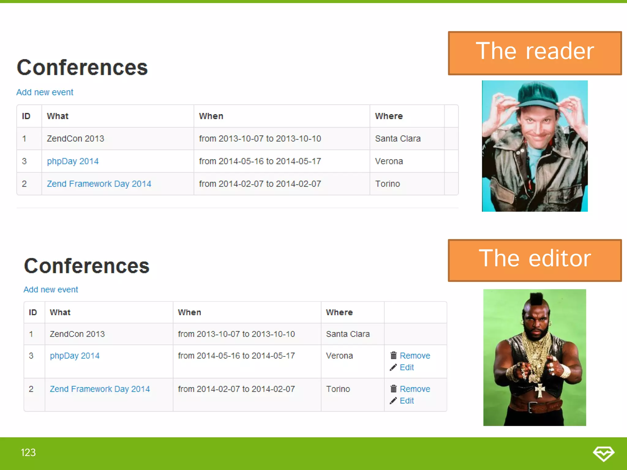 The reader The editor 123 