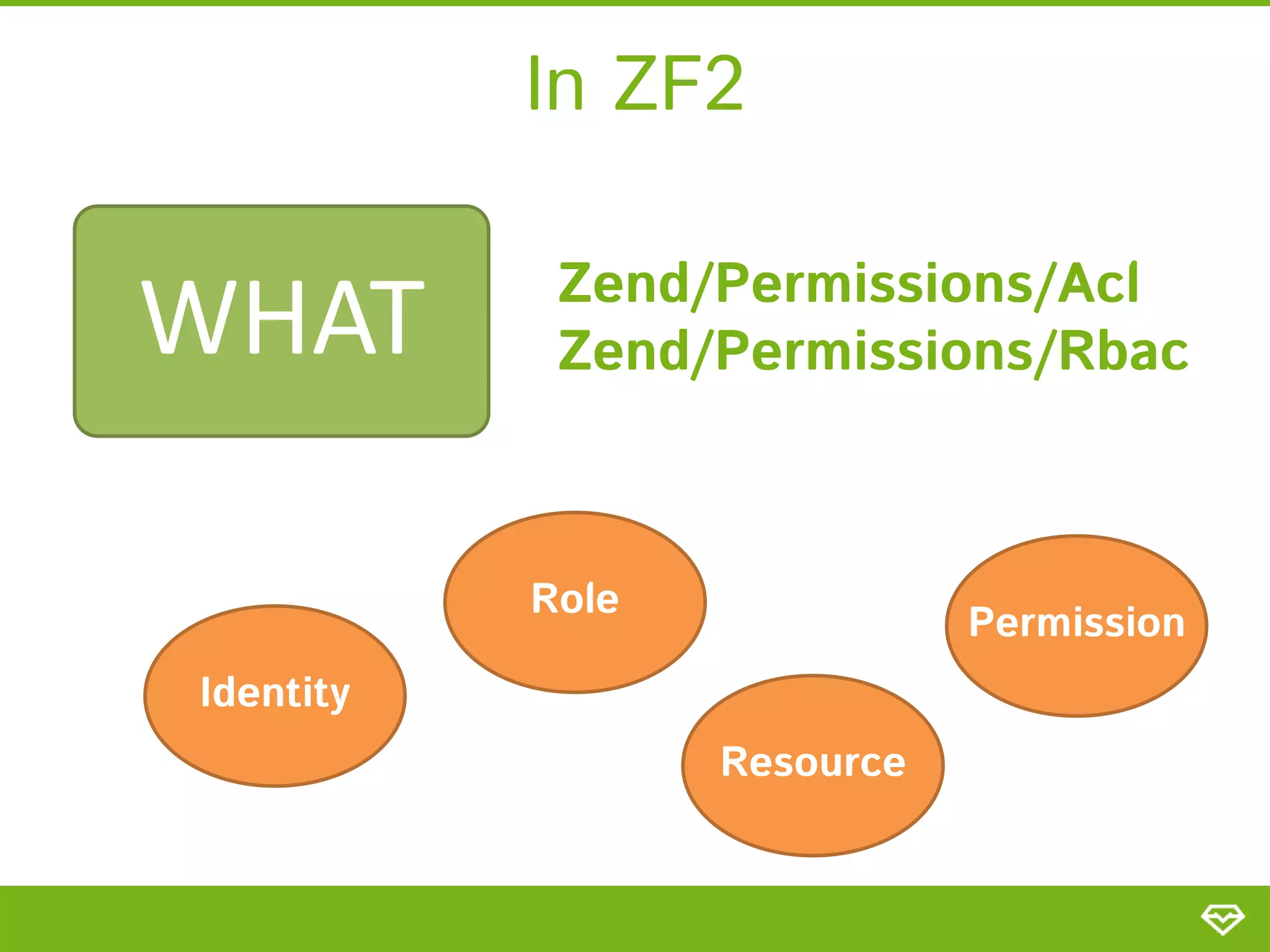 In ZF2 WHAT Zend/Permissions/Acl Zend/Permissions/Rbac Role Permission Identity Resource 