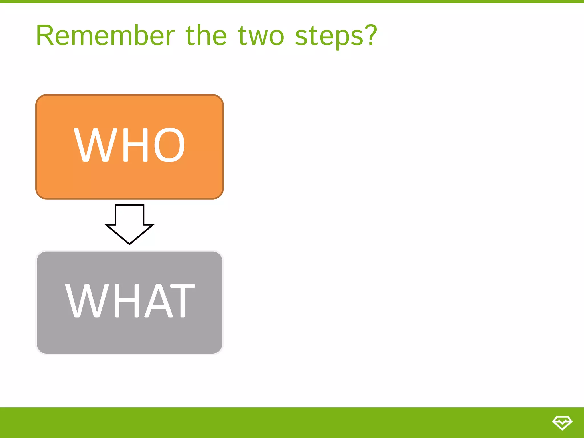 Remember the two steps? WHO WHAT 