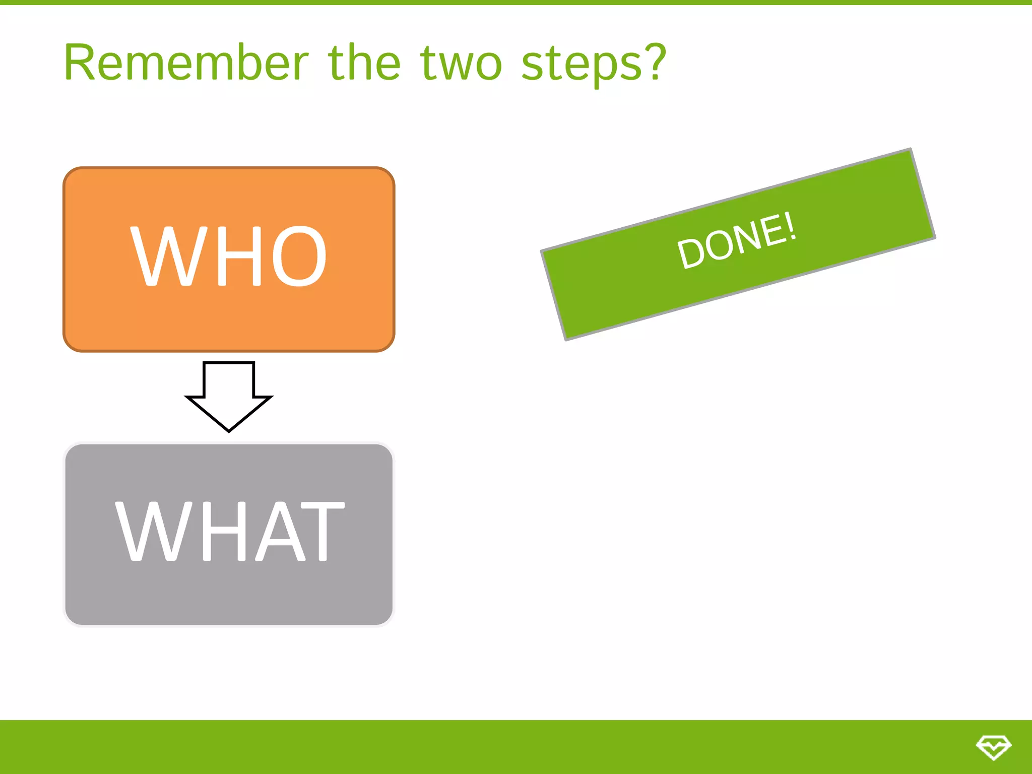Remember the two steps? WHO WHAT 