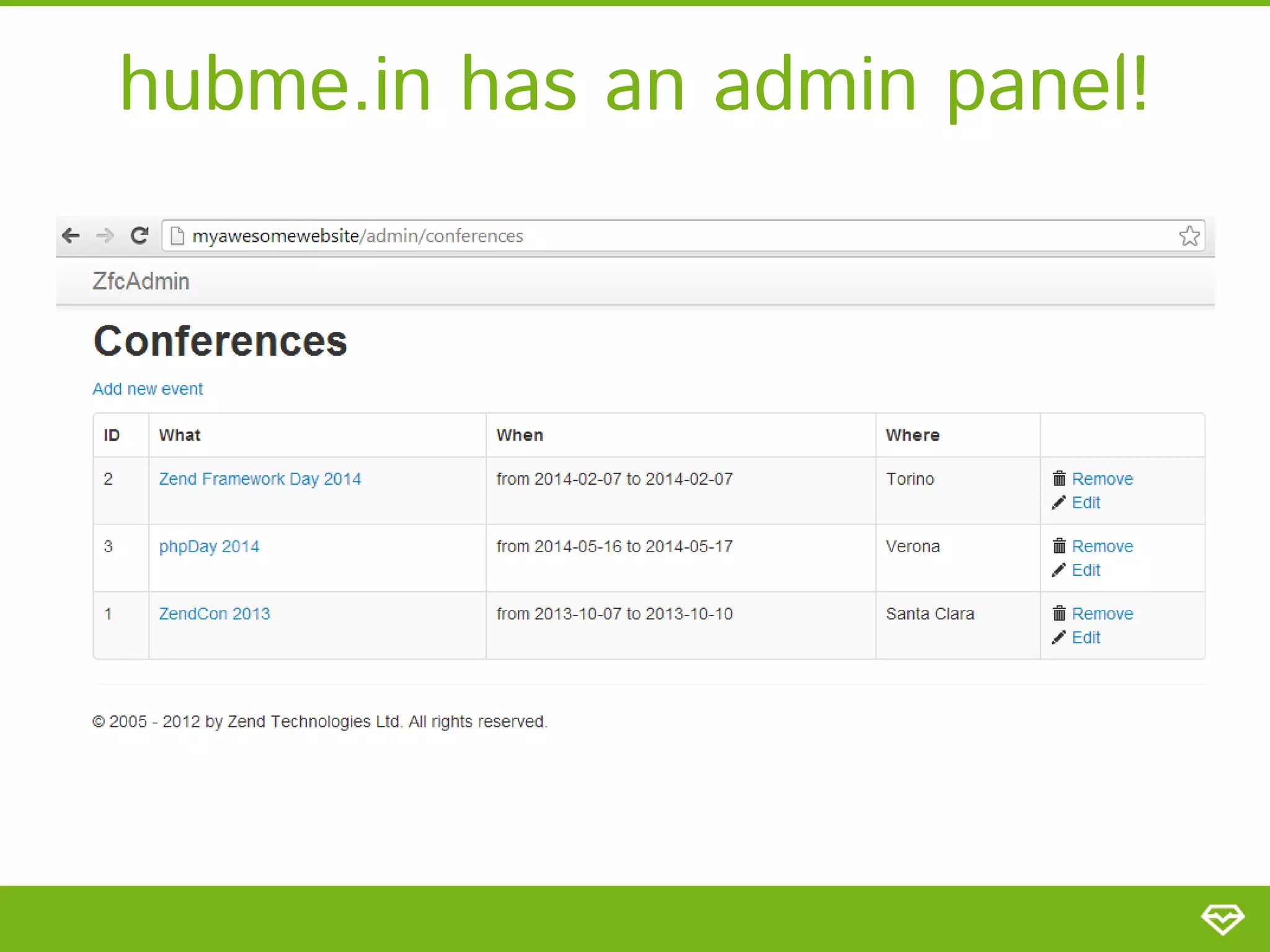 hubme.in has an admin panel! 