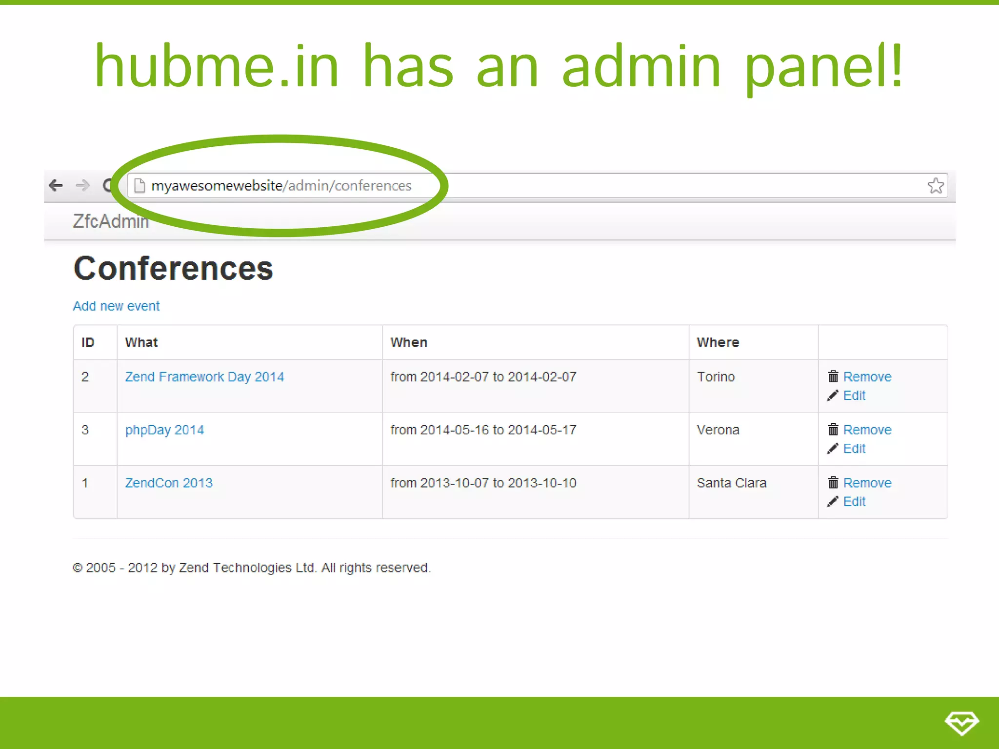 hubme.in has an admin panel! 