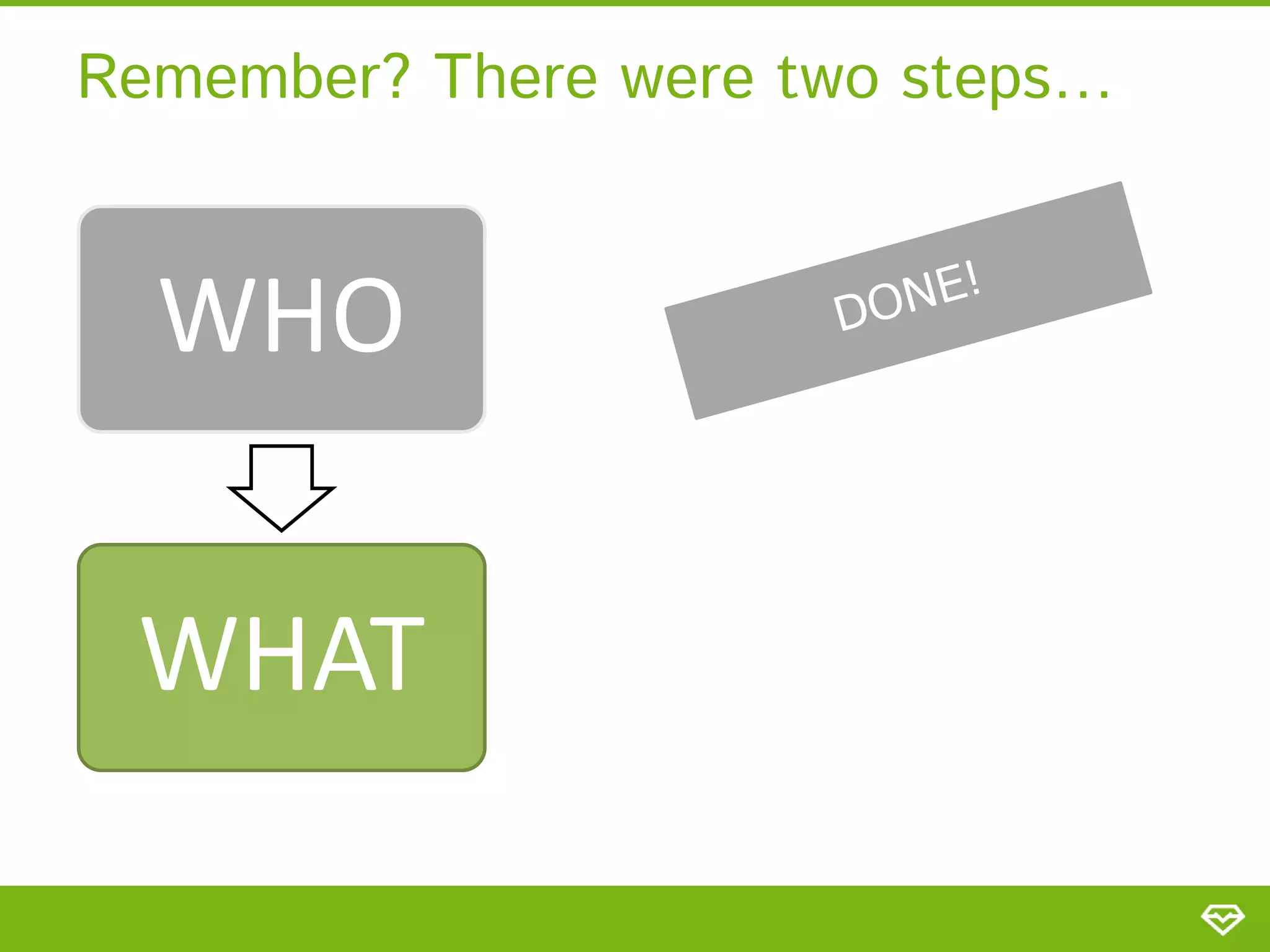 Remember? There were two steps… WHO WHAT 