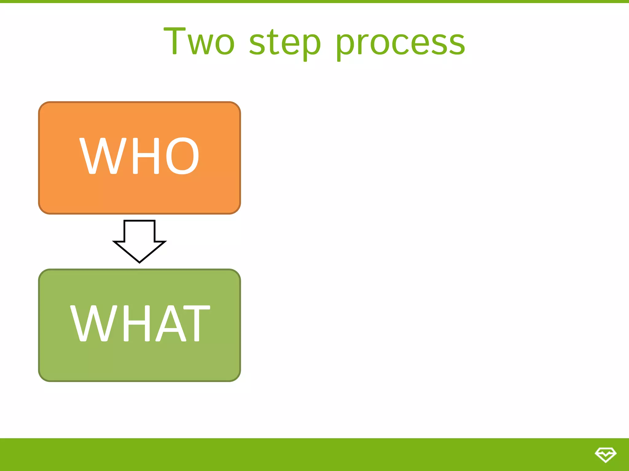 Two step process WHO WHAT 