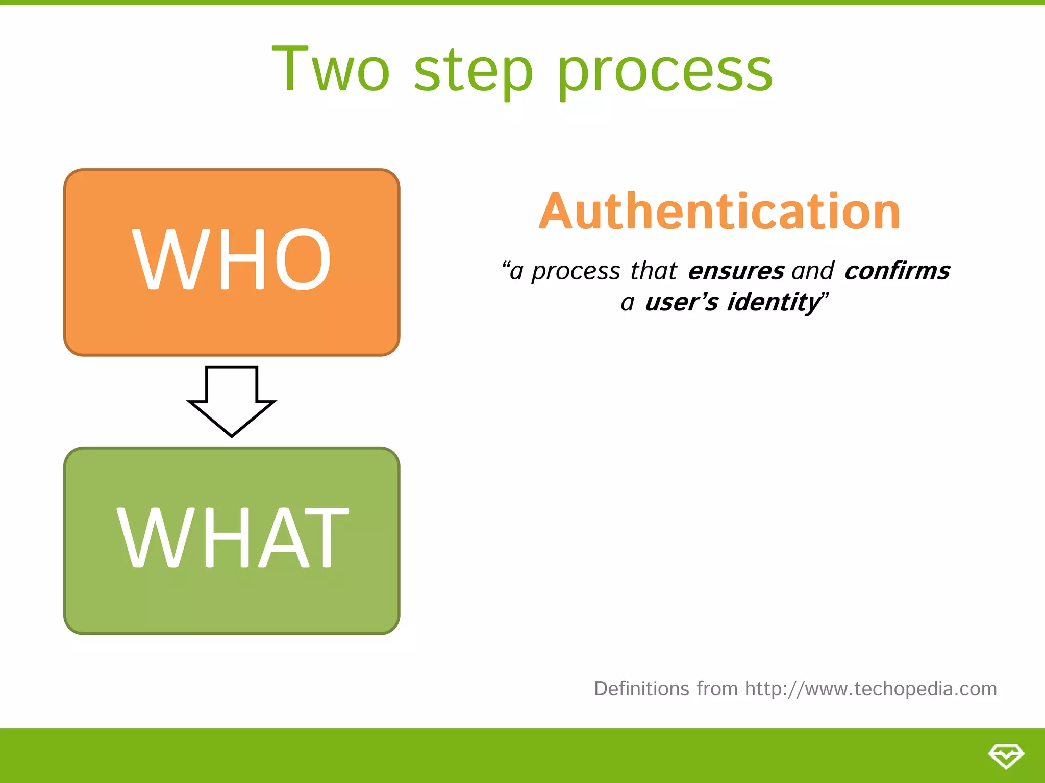 Two step process WHO Authentication “a process that ensures and confirms a user’s identity” WHAT Definitions from http://www.techopedia.com 