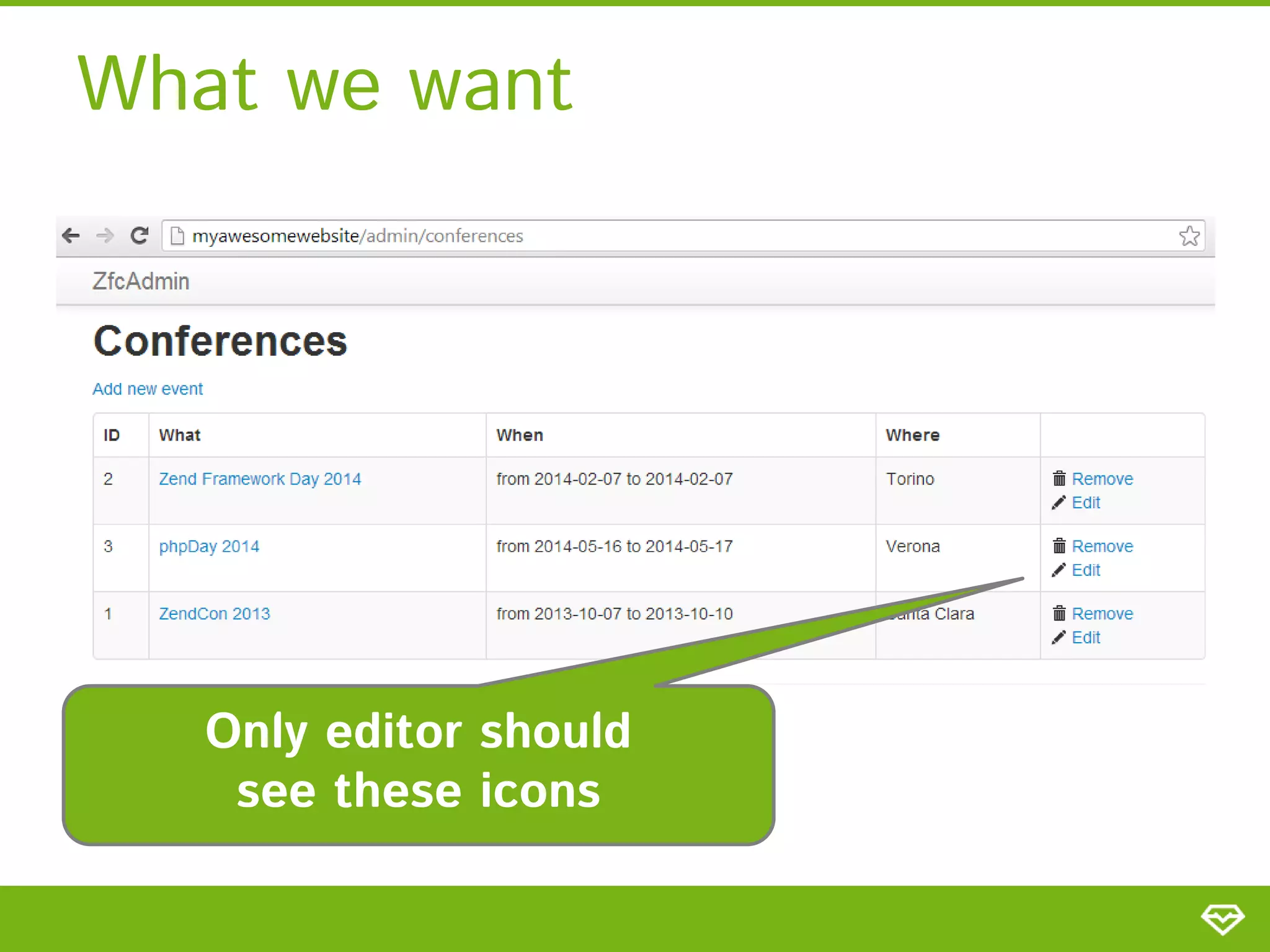 What we want Only editor should see these icons 