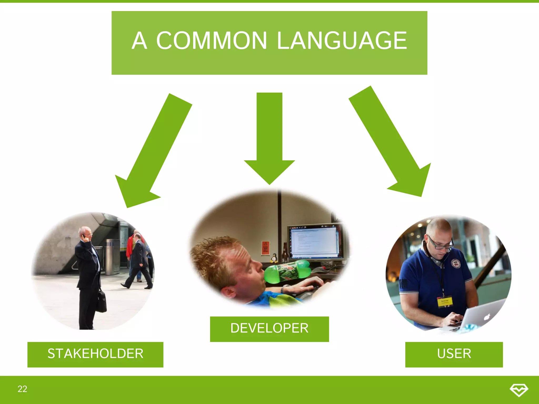 A COMMON LANGUAGE

DEVELOPER
STAKEHOLDER
22

USER

 