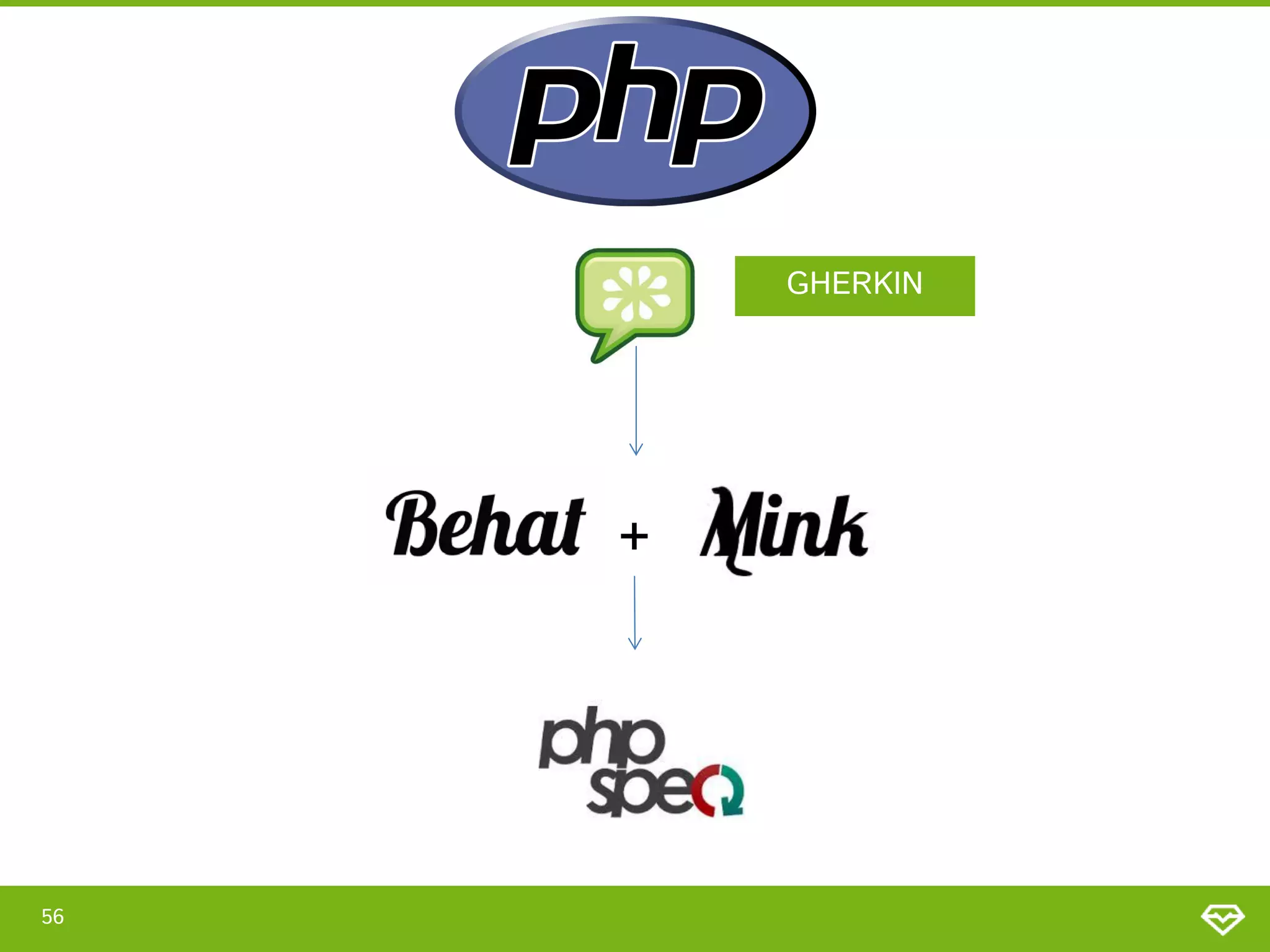 GHERKIN

+

56

 