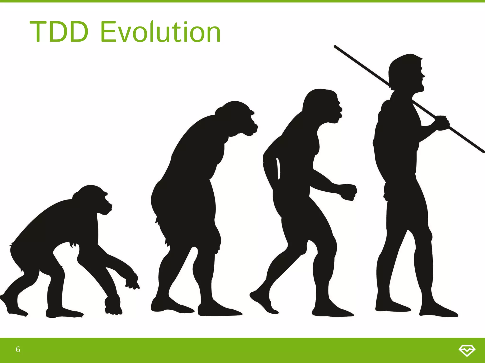 TDD Evolution

6

 