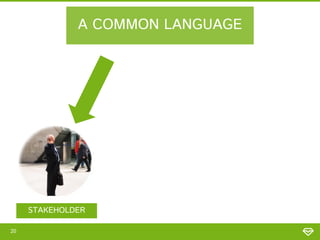 A COMMON LANGUAGE

STAKEHOLDER
20

 