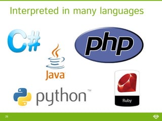 Interpreted in many languages

26

 