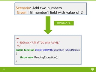 Scenario: Add two numbers
Given I fill number1 field with value of 2
TRANSLATE

/**
* @Given /^I fill ([^’’]*) with (d+)$/
**/
public function iFieldFieldWith($number, $fieldName)
{
throw new PendingException();
}
31

 