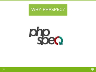 WHY PHPSPEC?

57

 
