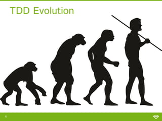 TDD Evolution

6

 