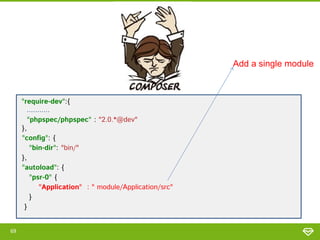 Add a single module

’’require-dev’’:{
"require-dev":{
...........
...
"phpspec/phpspec" : "2.0.*@dev"
"phpspec/phpspec":" 2.0.*@dev"
},
},
"config": {
"config": {
"bin-dir": "bin/"
"bin-dir": "bin«
},
},
"autoload": { {
"autoload":
"psr-0" { {
"psr-0":
"Application" : " module/Application/src"
"Application": "module/Application/src"
} }
}}
69

 
