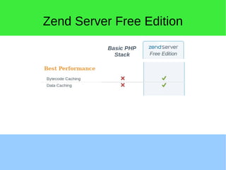 Zend Server Free Edition
 
