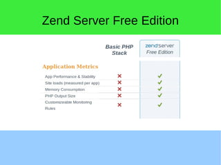 Zend Server Free Edition
 