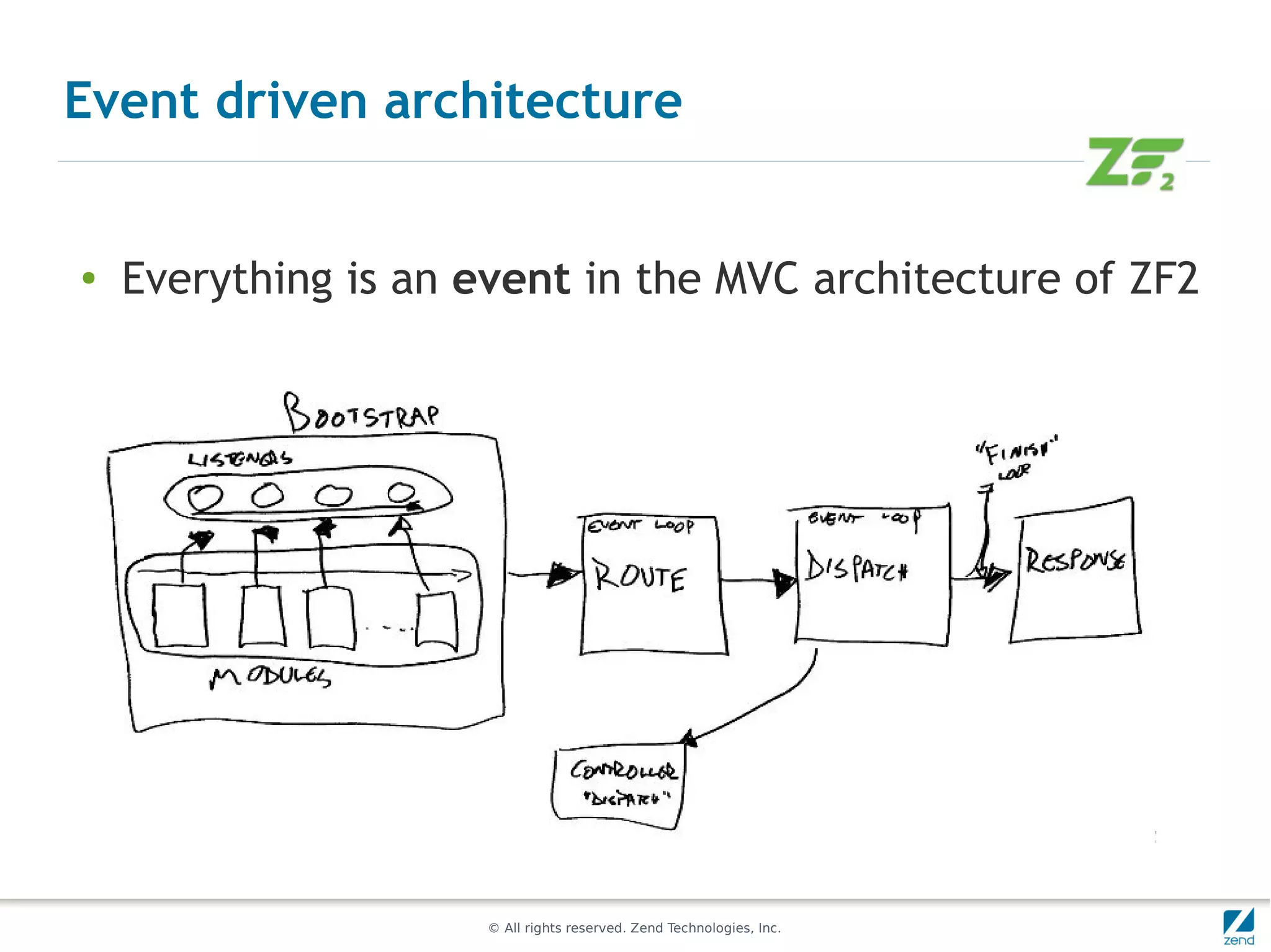 Event driven architecture


●   Everything is an event in the MVC architecture of ZF2




                     © All rights reserved. Zend Technologies, Inc.
 