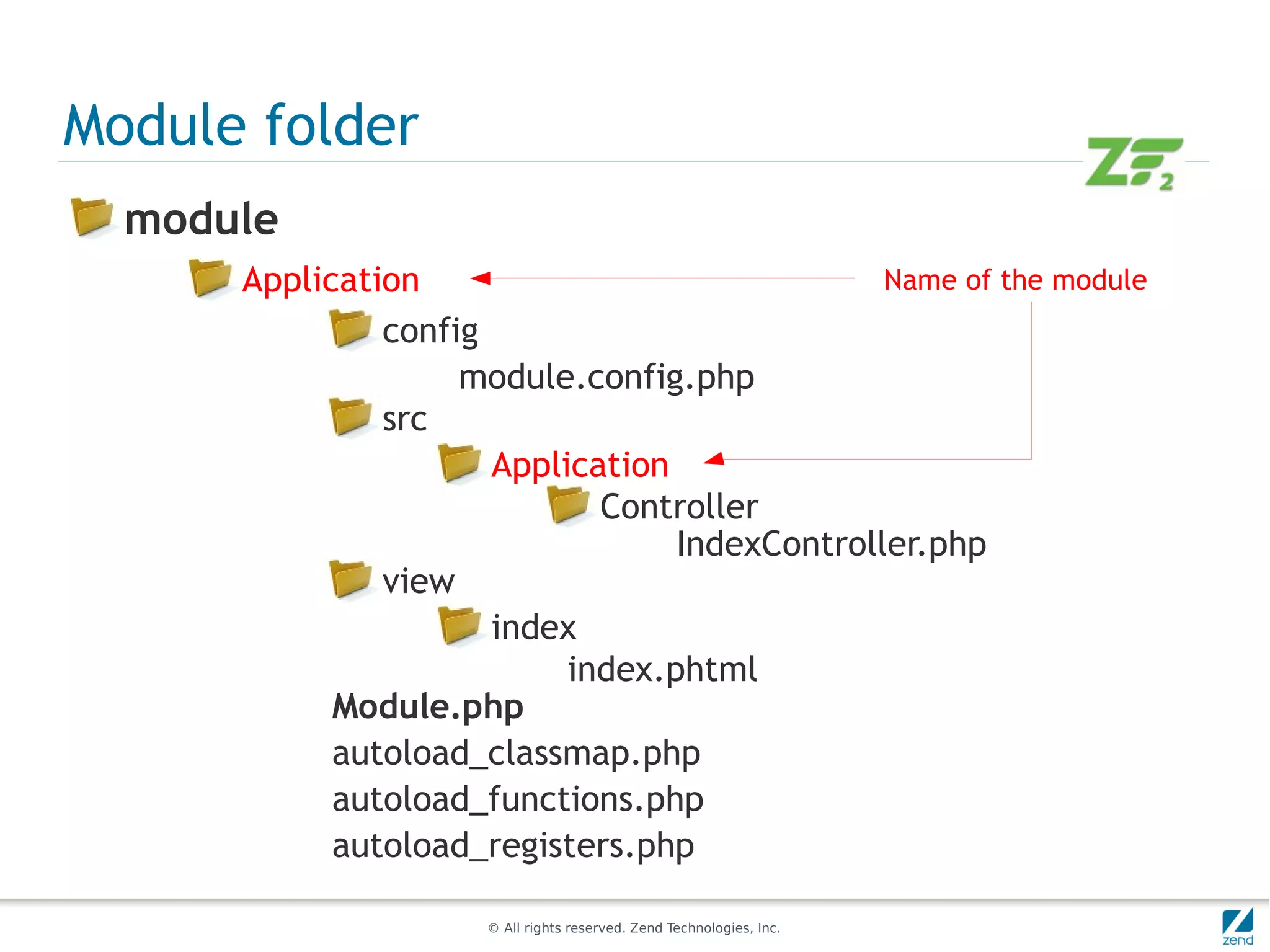 Module folder
  module
      Application                              Name of the module
               config
                    module.config.php
               src
                      Application
                             Controller
                                  IndexController.php
               view
                      index
                           index.phtml
            Module.php
            autoload_classmap.php
            autoload_functions.php
            autoload_registers.php

                     © All rights reserved. Zend Technologies, Inc.
 