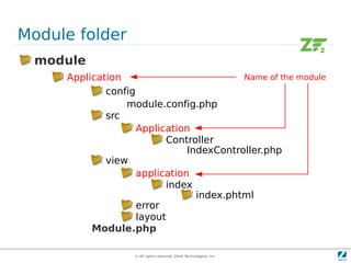 Module folder
 module
     Application                          Name of the module
             config
                 module.config.php
             src
                    Application
                          Controller
                               IndexController.php
             view
                    application
                          index
                                 index.phtml
                    error
                    layout
          Module.php

                   © All rights reserved. Zend Technologies, Inc.
 