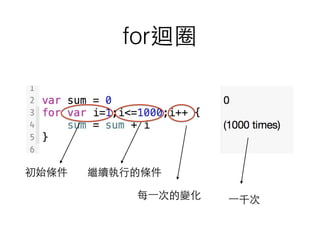 for迴圈
⼀一千次
初始條件 繼續執⾏行的條件
每⼀一次的變化
 