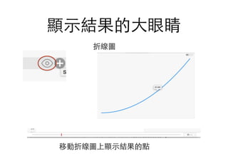 顯⽰示結果的⼤大眼睛
折線圖
移動折線圖上顯⽰示結果的點
 