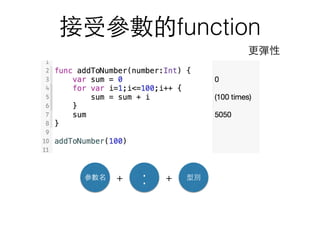 接受參數的function
參數名
: 型別+ +
更彈性
 