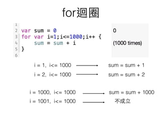for迴圈
i = 1, i<= 1000
i = 2, i<= 1000
i = 1000, i<= 1000 sum = sum + 1000
sum = sum + 1
sum = sum + 2
i = 1001, i<= 1000 不...
