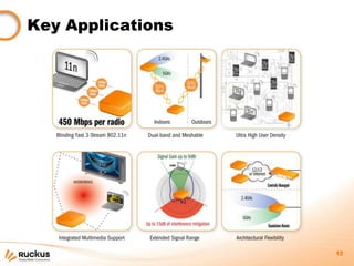Key Applications




                   12
 