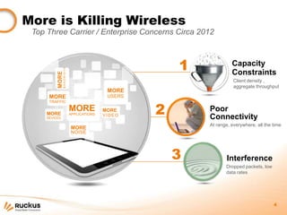 More is Killing Wireless
 Top Three Carrier / Enterprise Concerns Circa 2012


                 BANDW IDTH
                                                          1             Capacity
                                                                        Constraints
          MORE


                                                                         Client density ,
                                                                         aggregate throughput
                                              MORE
      MORE                                    USERS


                                                      2
      TRAFFIC


     MORE
                              MORE
                              APPLICATIONS
                                             MORE             Poor
     DEVICES
                                             VIDEO
                                                              Connectivity
                                                              At range, everywhere, all the time
                              MORE
                              NOISE




                                                          3           Interference
                                                                     Dropped packets, low
                                                                     data rates




                                                                                            4
 