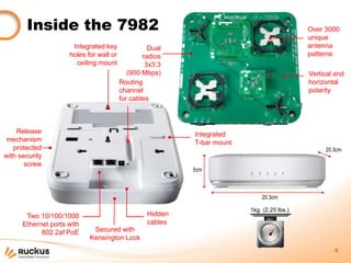 Inside the 7982                                                                      Over 3000
                                                                                            unique
                      Integrated key               Dual                                     antenna
                     holes for wall or           radios                                     patterns
                       ceiling mount              3x3:3
                                            (900 Mbps)                                      Vertical and
                                         Routing                                            horizontal
                                         channel                                            polarity
                                         for cables



    Release                                                Integrated
 mechanism                                                 T-bar mount
   protected                                                                                     20.3cm
with security
       screw
                                                           5cm



                                                                             20.3cm

                                                                         1kg. (2.25 lbs.)
       Two 10/100/1000                            Hidden
      Ethernet ports with                         cables
            802.2af PoE      Secured with
                            Kensington Lock
                                                                                                    6
 