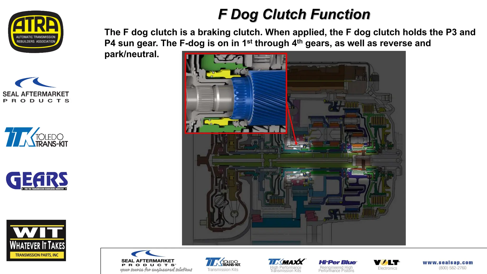 The F dog clutch is a braking clutch. When applied, the F dog clutch holds the P3 and
P4 sun gear. The F-dog is on in 1st through 4th gears, as well as reverse and
park/neutral.
F Dog Clutch Function
 