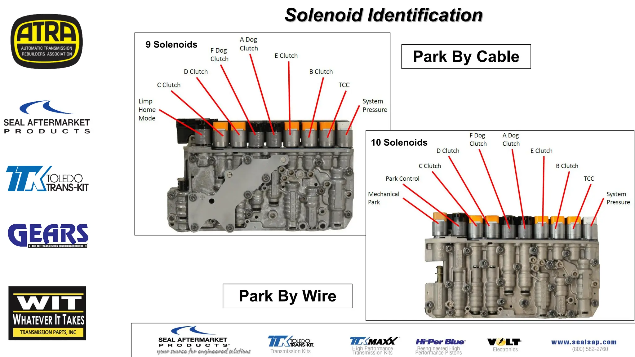 Solenoid Identification
Park By Wire
Park By Cable
9 Solenoids
10 Solenoids
 