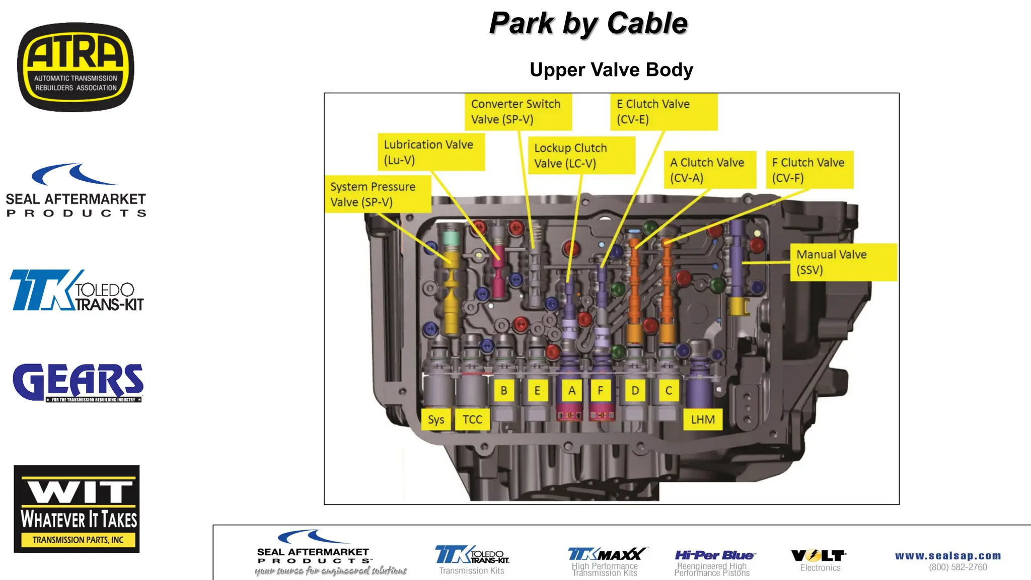 Park by Cable
Upper Valve Body
 