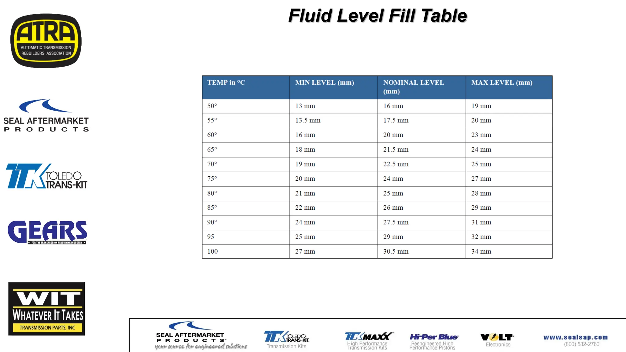 Fluid Level Fill Table
 