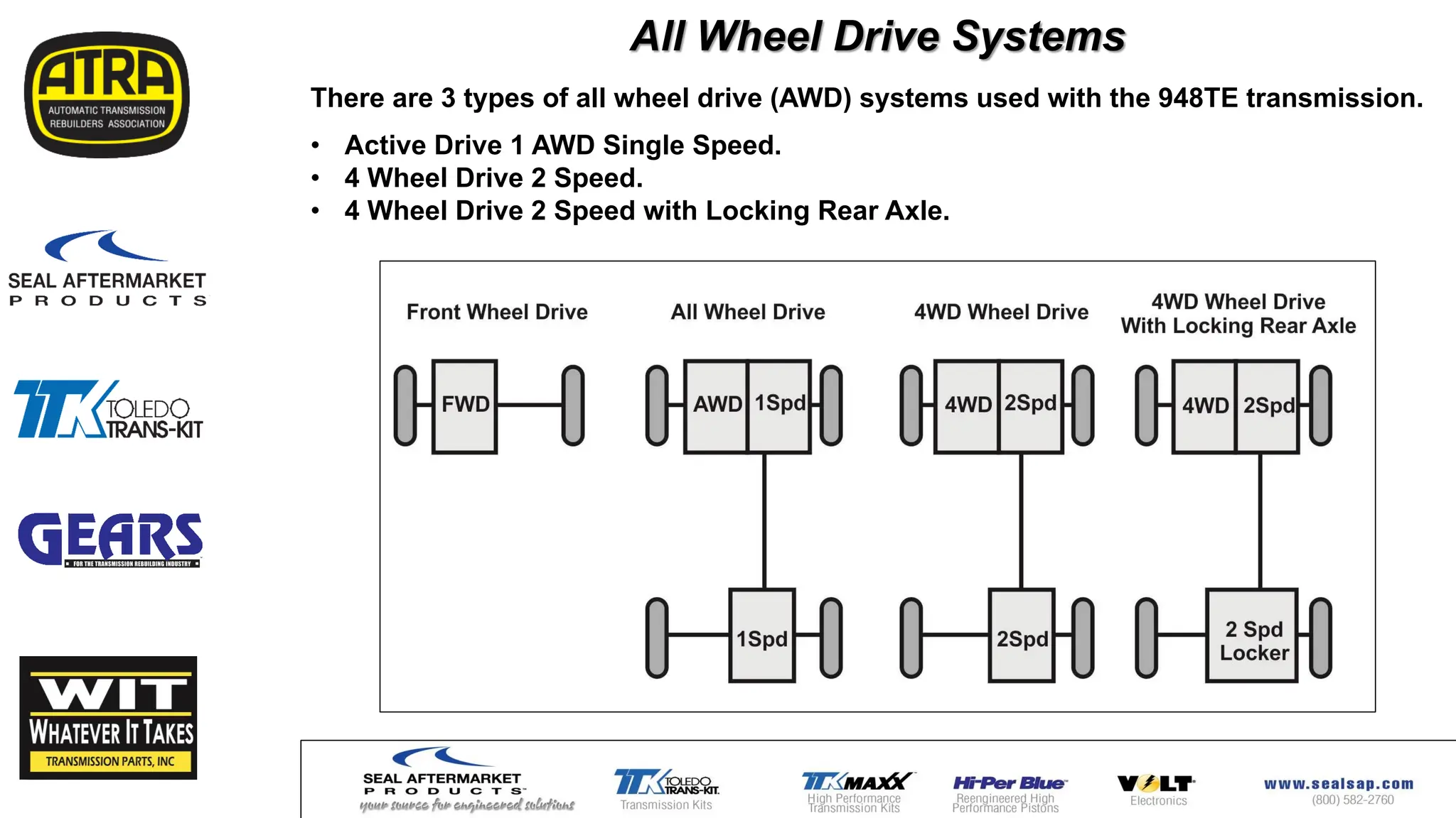 There are 3 types of all wheel drive (AWD) systems used with the 948TE transmission.
• Active Drive 1 AWD Single Speed.
• 4 Wheel Drive 2 Speed.
• 4 Wheel Drive 2 Speed with Locking Rear Axle.
All Wheel Drive Systems
 