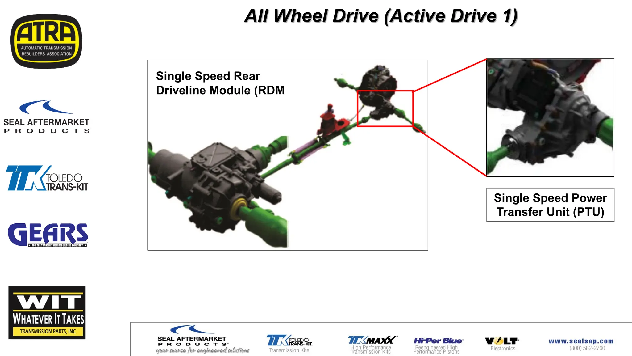 Single Speed Rear
Driveline Module (RDM
All Wheel Drive (Active Drive 1)
Single Speed Power
Transfer Unit (PTU)
 