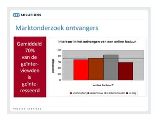 -                        !
                        Interesse in het ontvangen van een online factuur
2 $
    > ;                100

                        80
  !
          percentage


                        60
    <
                        40
 ! .
                        20

                        0
    <                                            online factuur?

                                 veehouderij   akkerbouw   varkenshouder   overig
 
