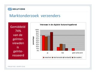-                   ! -
                              Interesse in de digitale factureringsdienst
2 $
                       100%
    >?;                 90%
                        80%
  !                     70%
          percentage


                        60%
    <                   50%
                        40%
 ! .                    30%
                        20%
                        10%
                         0%
    <                                 ja                 nee                 geen antw oord


                                   veeartsen   mechanisatie    loonbedrijf    diervoeders
 
