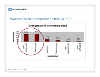 0
                            percentage




                             0%
                            10%
                            20%
                            30%
                            40%
                            50%
                 Zeer
                                                                              $ .
               belangrijk


                                     38%
                  (12)


               Belangrijk
                                     40%


                  (9)
                                                                              $




             Neutraal (6)
                               11%
                                                                              )#




waardering   Onbelangrijk
                              7%




                 (3)


                Zeer
                                           Geen gegevens verloren bij brand




             onbelangrijk
                             1%
                                                                              1 *:+




                 (0)


                  geen
                             2%




                antwoord
 