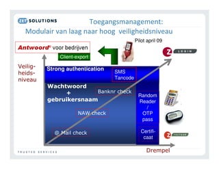 $            $
   !                     !                      !
                                  Pilot april 09


       Client-export

Strong authentication
                        SMS
                        Tancode


                                   Random
                                   Reader
                                      /
                                    OTP
                                    pass

                                     Certifi-
                                      caat
 