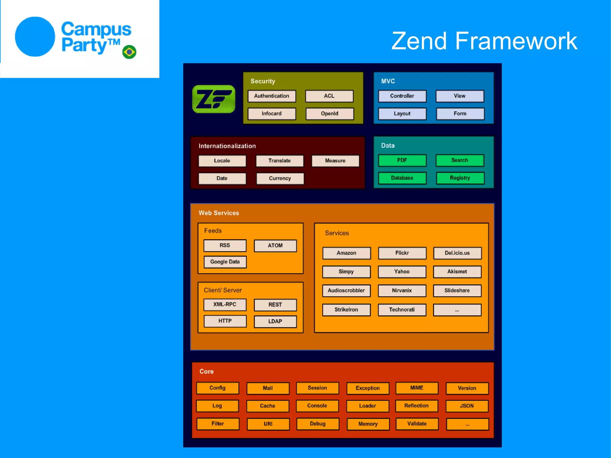 Zend Framework
 