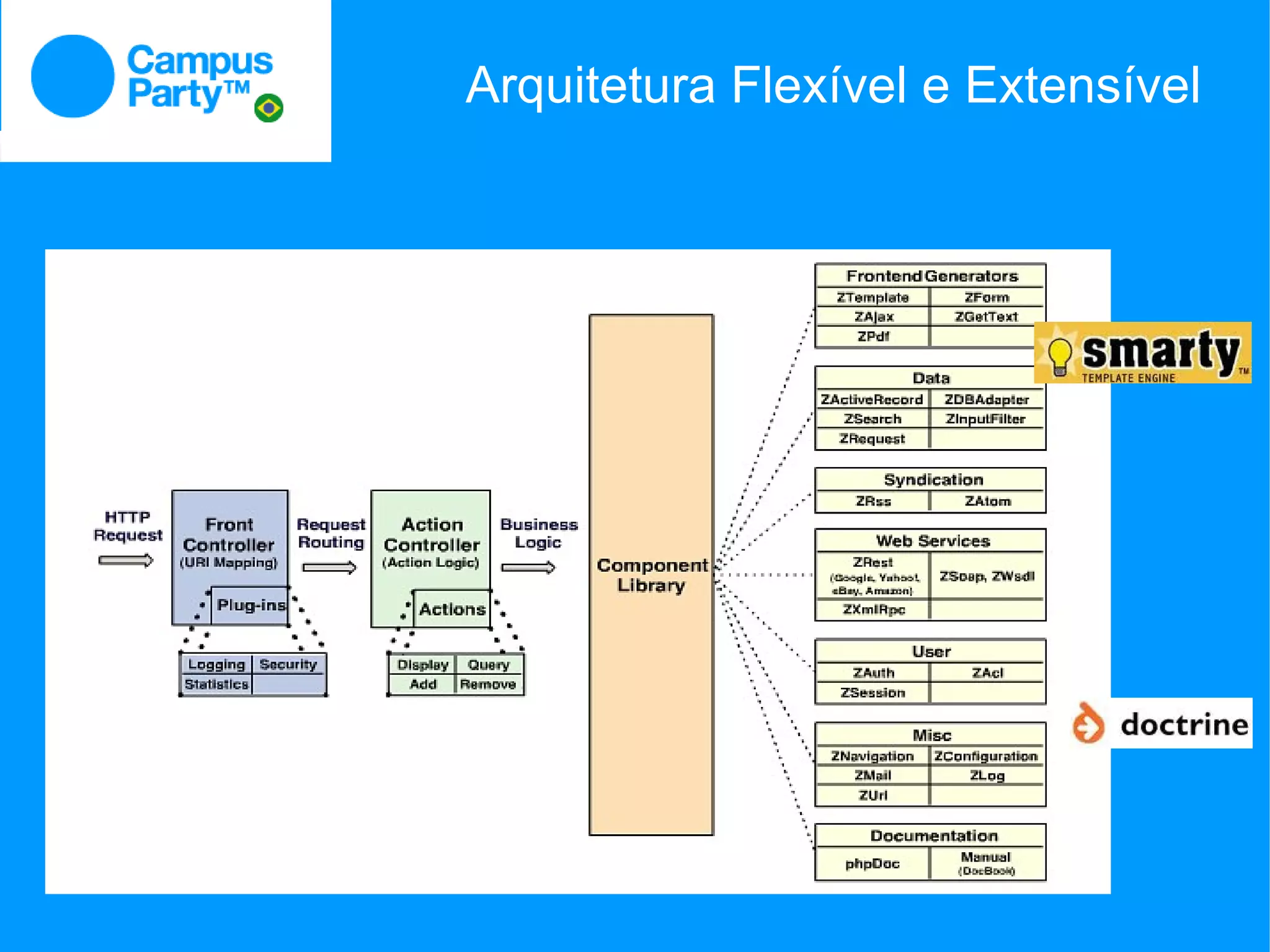 Arquitetura Flexível e Extensível
 