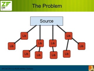 The Problem




ZFConf 2012 (c) Kirill chEbba Chebunin
 