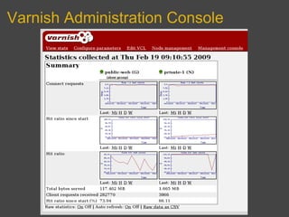 Varnish Administration Console
 