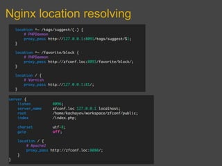 Nginx location resolving
 