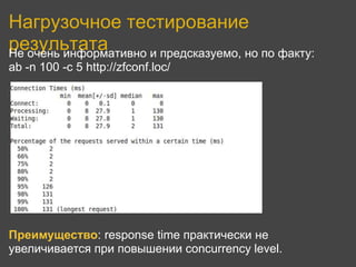 Нагрузочное тестирование
результата
Не очень информативно и предсказуемо, но по факту:
ab -n 100 -c 5 http://zfconf.loc/




Преимущество: response time практически не
увеличивается при повышении concurrency level.
 