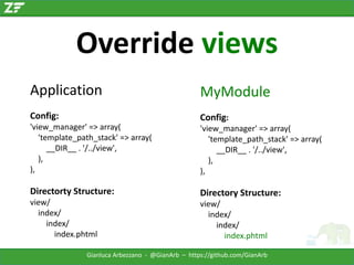 Override views
Application

MyModule

Config:

Config:

'view_manager' => array(
'template_path_stack' => array(
__DIR__ . '/../view',
),
),

'view_manager' => array(
'template_path_stack' => array(
__DIR__ . '/../view',
),
),

Directorty Structure:

Directory Structure:

view/
index/
index/
index.phtml

view/
index/
index/
index.phtml

Gianluca Arbezzano - @GianArb – https://github.com/GianArb

 
